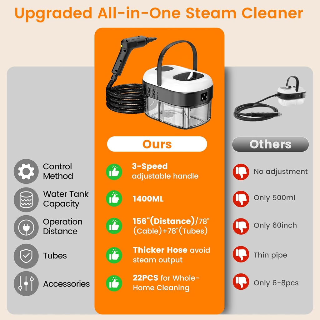 Pressurized Steam Cleaner, 3-Level Adjustable Handheld Steamer Cleaning for Home & Kitchen & Bathroom