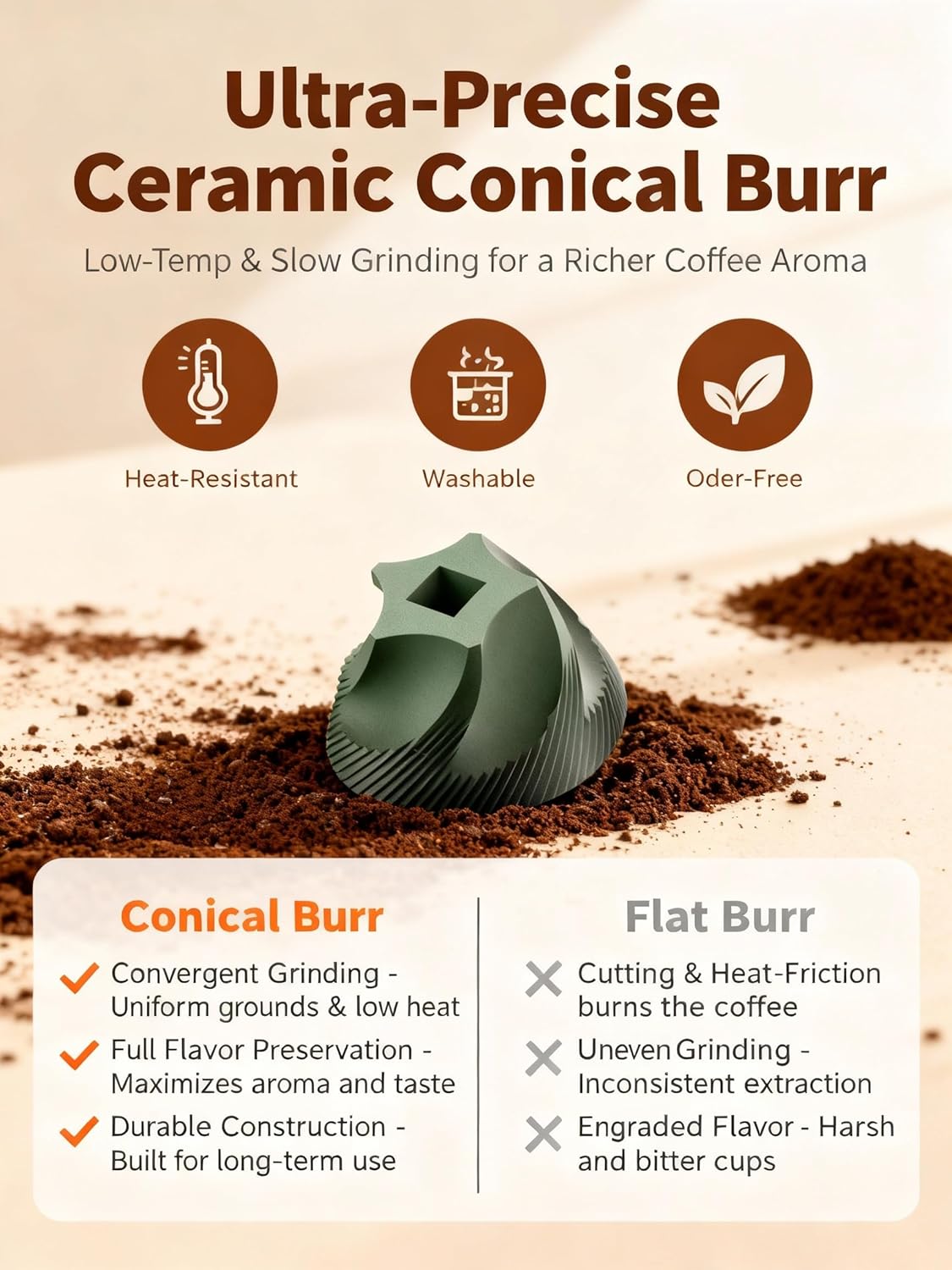 Portable Electric Burr Coffee Grinder - 38 External Grind Settings